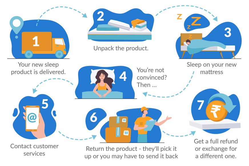 sleep trial graphic